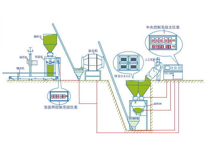 LT-500BB�����Ԅ��������a(ch��n)��ʾ��D